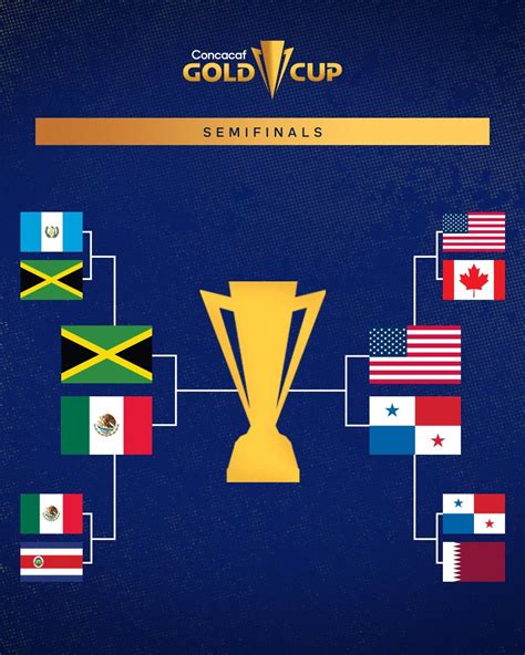 concacaf gold cup games-4